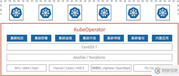 kubeoperator入门