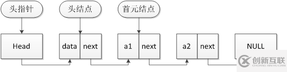 链表在STM32中怎么用