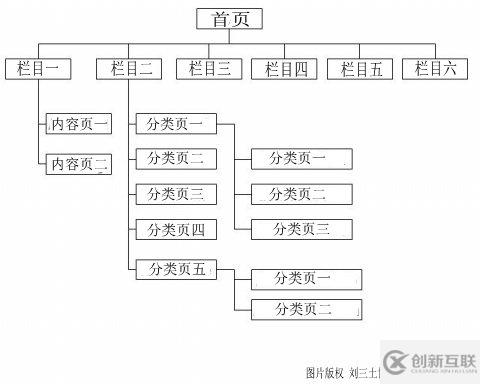 建站之初提高网站收录率的方法有哪些