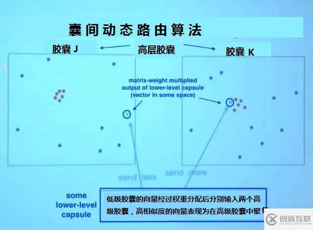 如何用飞桨复现Capsule Network