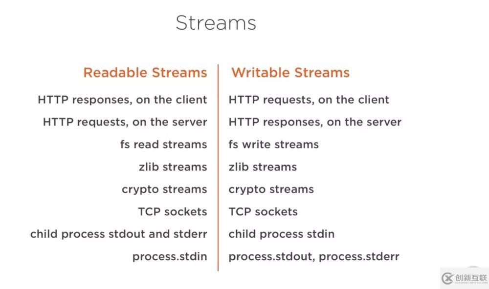 Node.js中Streams的示例分析