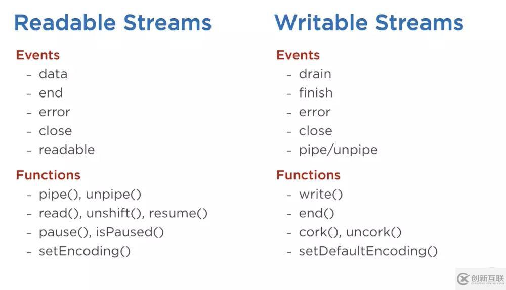 Node.js中Streams的示例分析