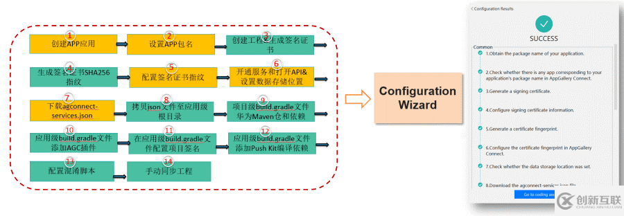 HMS Toolkit自动化环境配置高效集成HMS Core