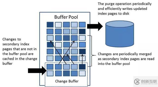 Mysql存储引擎InnoDB两种架构介绍