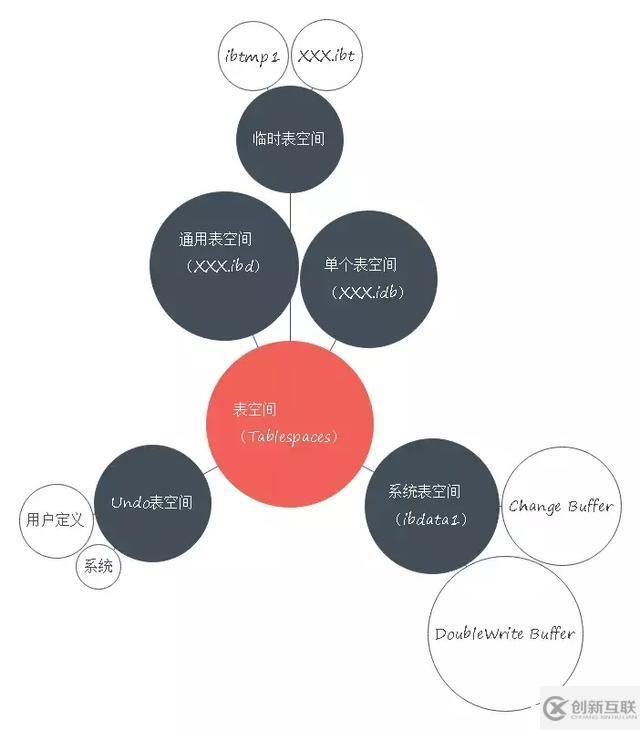 Mysql存储引擎InnoDB两种架构介绍