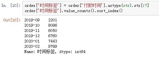 数据库中经典的同期群举例分析