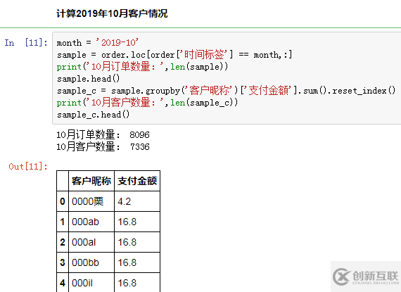 数据库中经典的同期群举例分析