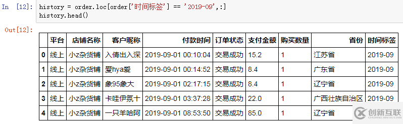 数据库中经典的同期群举例分析