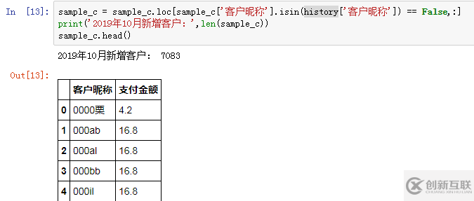 数据库中经典的同期群举例分析