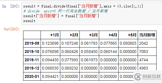 数据库中经典的同期群举例分析