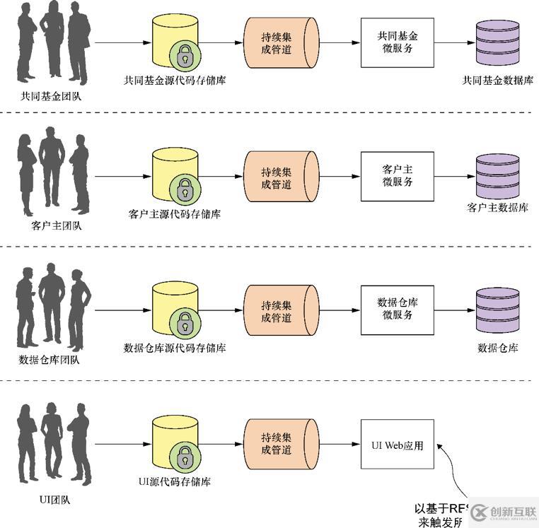 Spring Cloud 上手实战-架构解析及实作