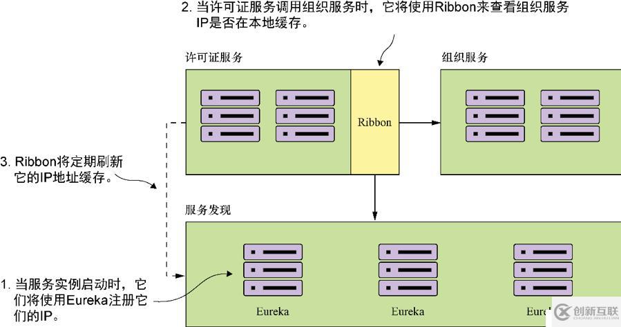 Spring Cloud 上手实战-架构解析及实作