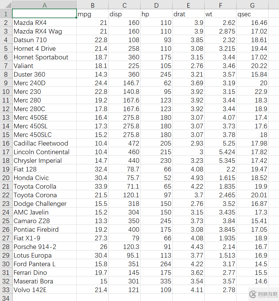 R语言ggplot2怎么画四方形的热图并展示相关系数