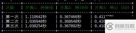 PHP如何将一个正整数扩大一千倍