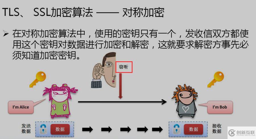 SSL与TSL的详细介绍