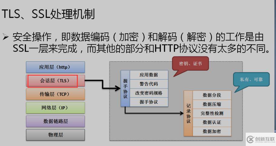 SSL与TSL的详细介绍