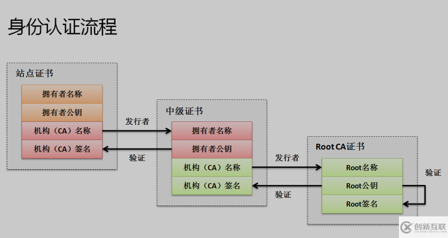 SSL与TSL的详细介绍