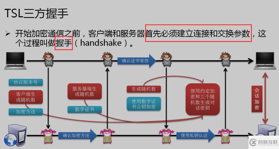 SSL与TSL的详细介绍