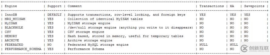 mysql引擎笔记整理