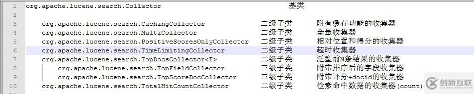 lucene4.7收集器Collector怎么自定义