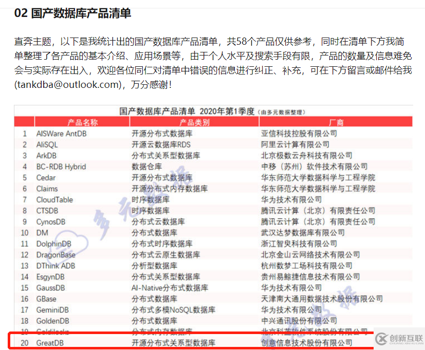 国产数据库清单 - 万里开源GreatDB