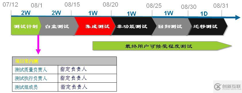 门户系统测试---测试计划