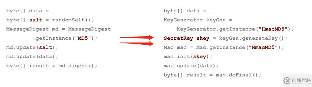Java加密与安全
