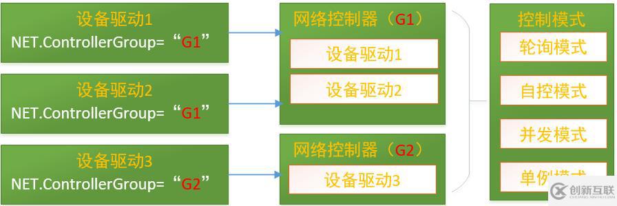 ServerSuperIO分组提高交互负载平衡能力的示例分析