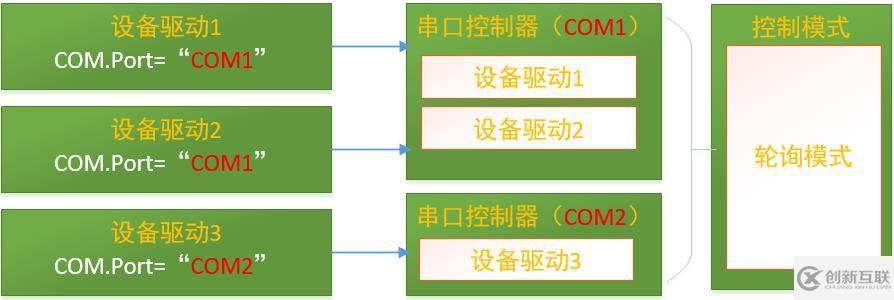 ServerSuperIO分组提高交互负载平衡能力的示例分析