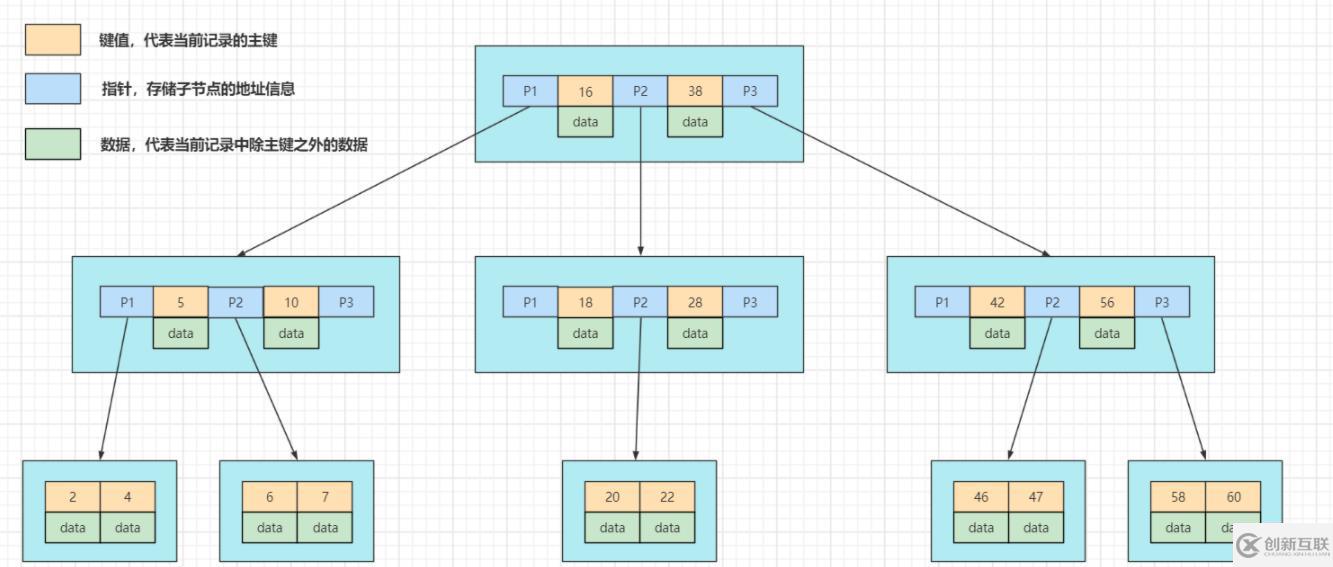 mysql有没有索引