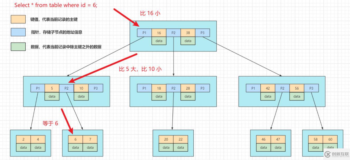 mysql有没有索引