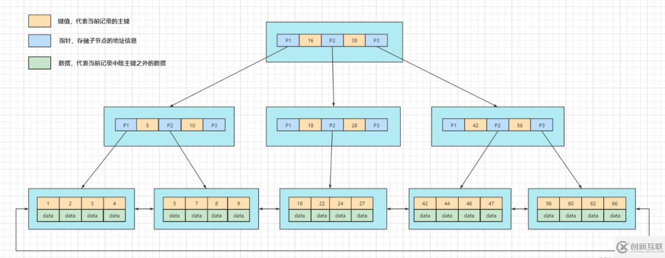 mysql有没有索引