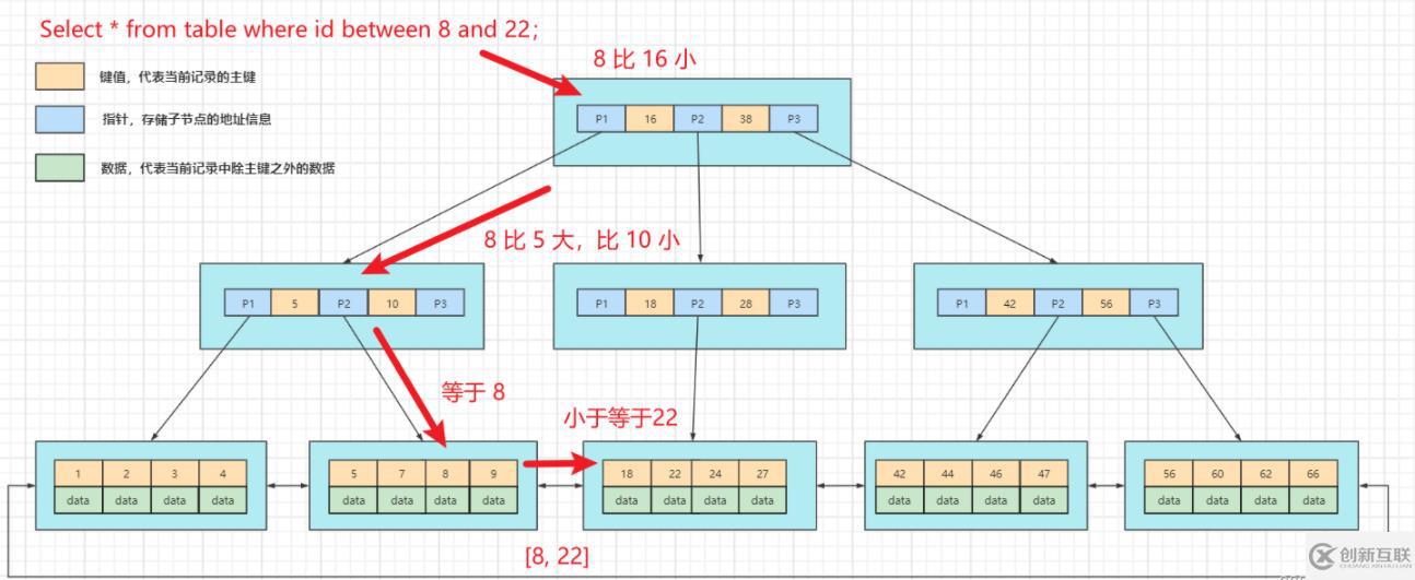 mysql有没有索引