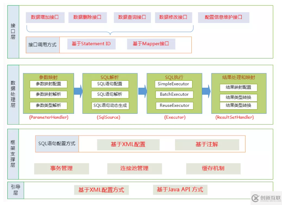 MyBatis面试题有哪些