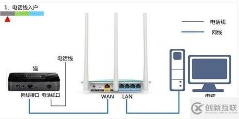 win7系统如何设置无线路由器