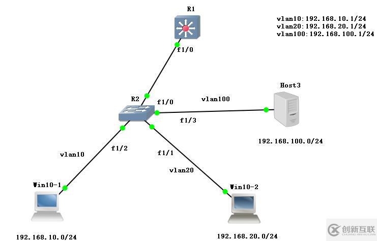 CentOS作为DHCP分配IP地址以及DHCP中继链路是怎样的