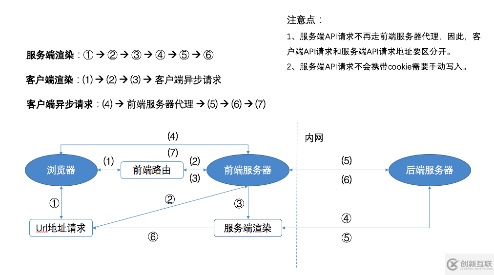 Next.js项目实战踩坑的示例分析