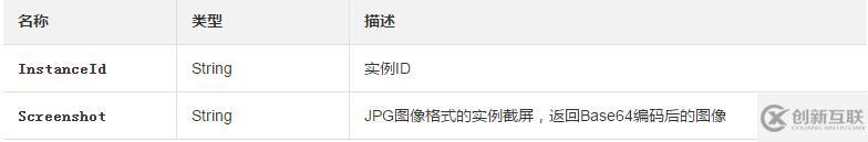 如何使用GetInstanceScreenshot获取实例的截屏信息