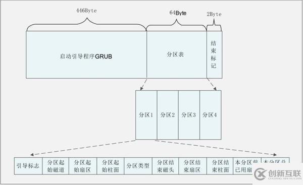 linux MBR指的是什么