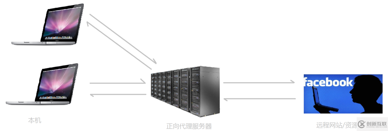 Nginx安装及配置实例分析