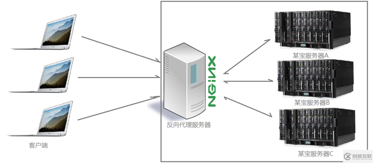 Nginx安装及配置实例分析