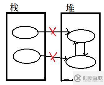 垃圾收集机制是什么意思