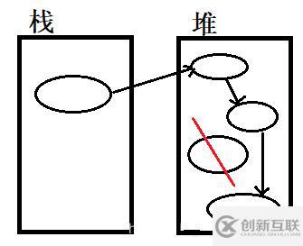 垃圾收集机制是什么意思