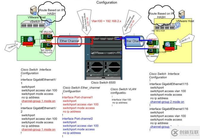 网卡绑定导致 ESXi 中的虚机网络连接时断时续的解析和处理