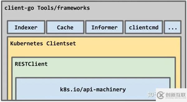 如何使用Go构建Kubernetes应用