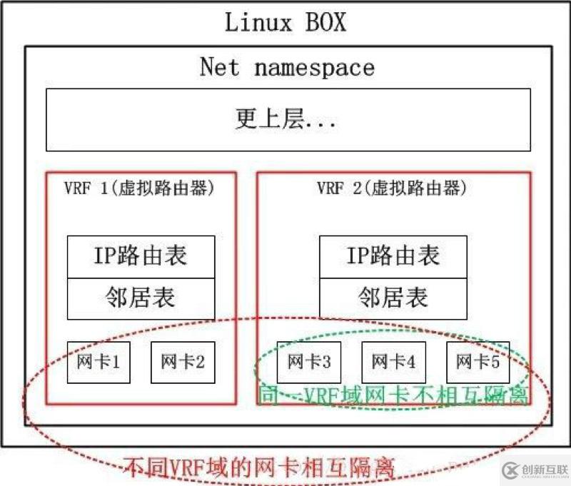 基于Linux内核新特性的网关设计方法是什么