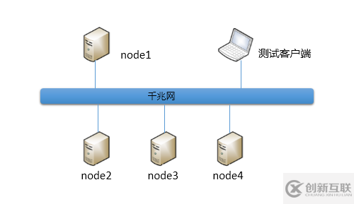 Hadoop生态系统的存储格式CarbonData性能分析