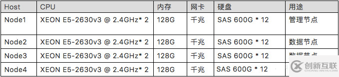 Hadoop生态系统的存储格式CarbonData性能分析