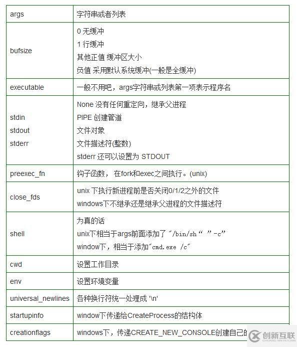 Python里如何打开外部程序