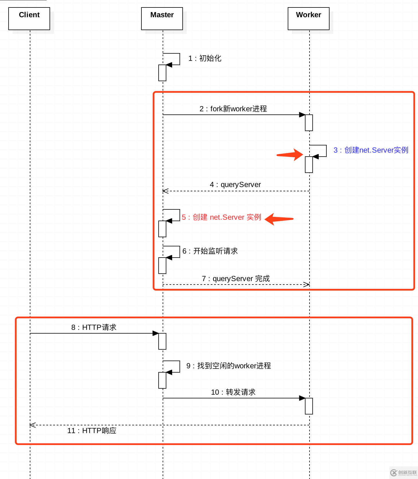 如何在Node.js中使用cluster模块